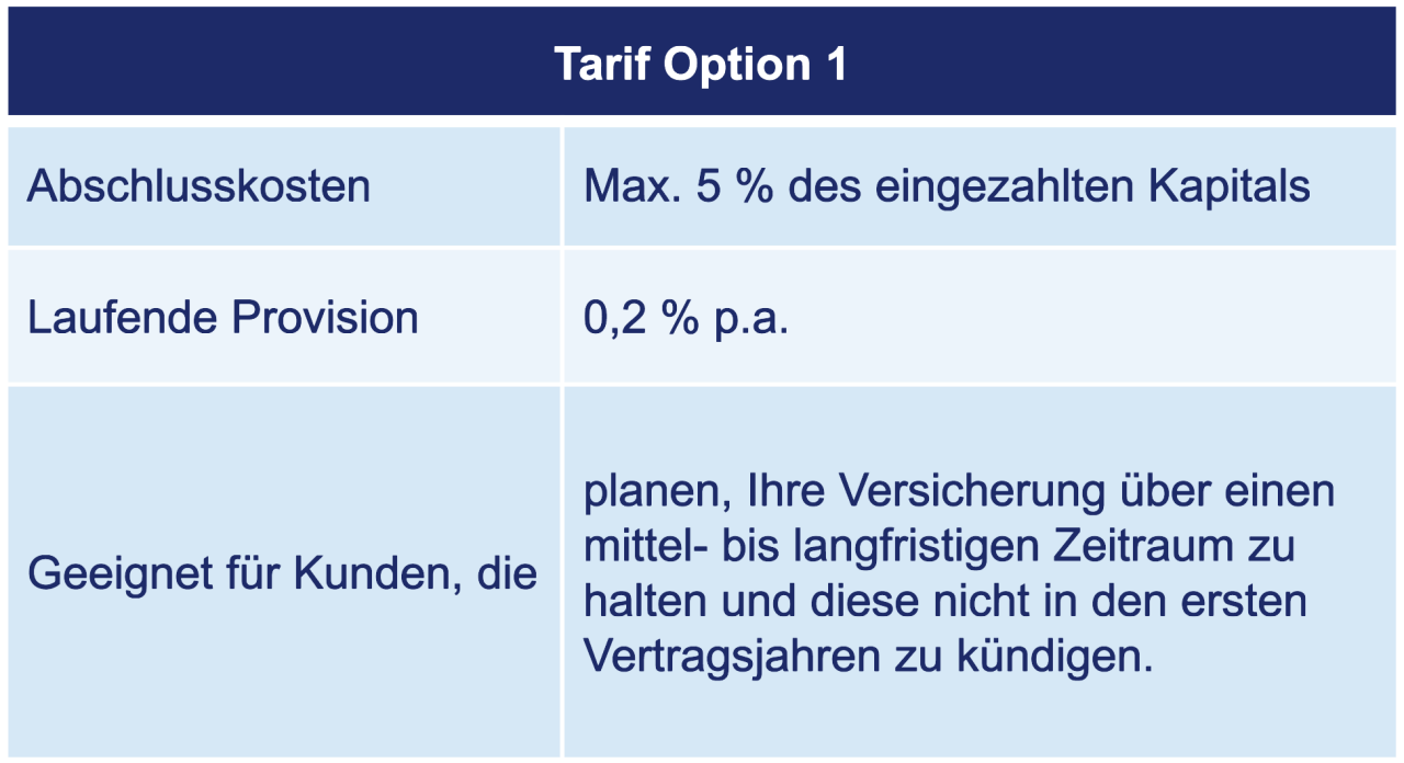 life plan tariff 1