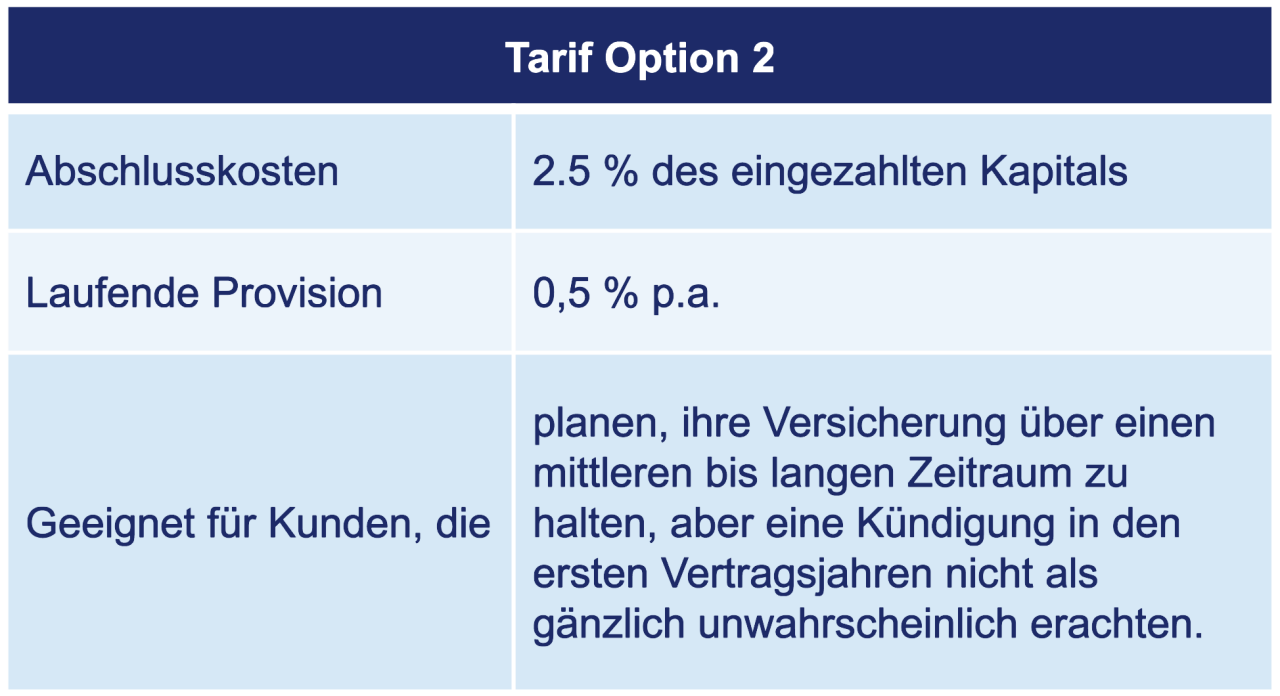 life plan tariff 2